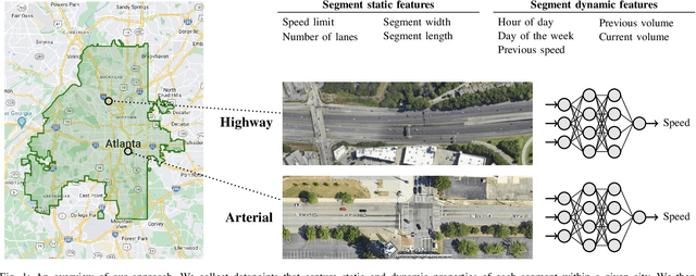Figure 1 for Scalable Learning of Segment-Level Traffic Congestion Functions