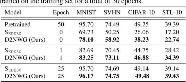 Figure 2 for Diffusion-based Neural Network Weights Generation