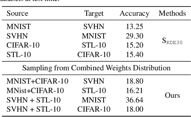 Figure 4 for Diffusion-based Neural Network Weights Generation