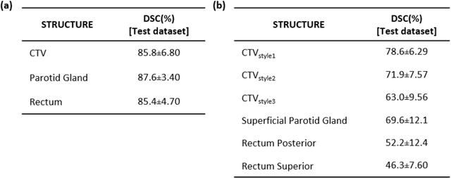 Figure 2 for Prior Guided Deep Difference Meta-Learner for Fast Adaptation to Stylized Segmentation