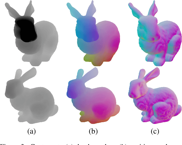 Figure 4 for Meta 3D TextureGen: Fast and Consistent Texture Generation for 3D Objects