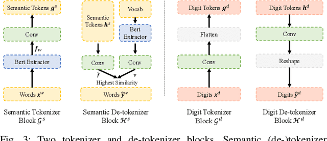 Figure 3 for Hulk: A Universal Knowledge Translator for Human-Centric Tasks