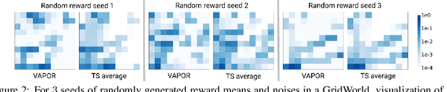 Figure 2 for Probabilistic Inference in Reinforcement Learning Done Right