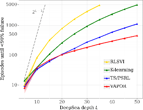 Figure 4 for Probabilistic Inference in Reinforcement Learning Done Right