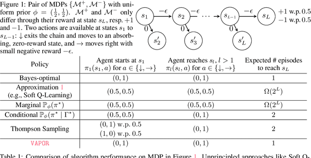 Figure 1 for Probabilistic Inference in Reinforcement Learning Done Right