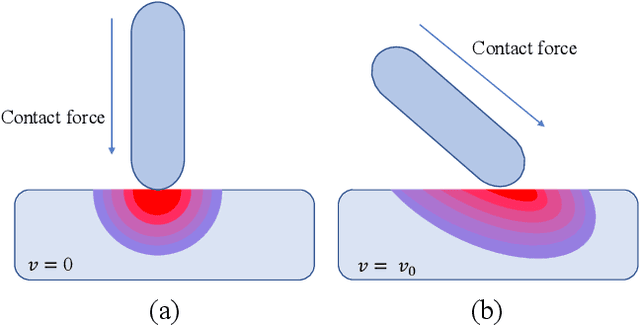 Figure 2 for When Vision Meets Touch: A Contemporary Review for Visuotactile Sensors from the Signal Processing Perspective