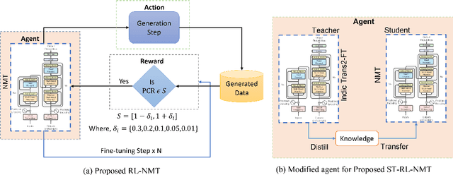 Figure 1 for Isometric Neural Machine Translation using Phoneme Count Ratio Reward-based Reinforcement Learning