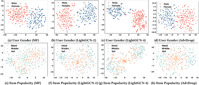 Figure 1 for General Debiasing for Graph-based Collaborative Filtering via Adversarial Graph Dropout