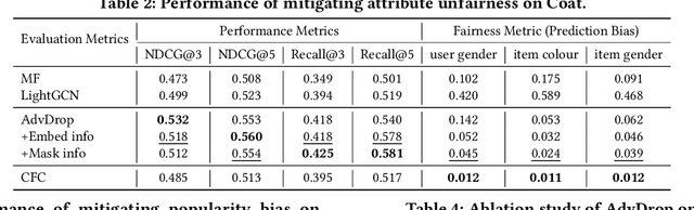 Figure 4 for General Debiasing for Graph-based Collaborative Filtering via Adversarial Graph Dropout