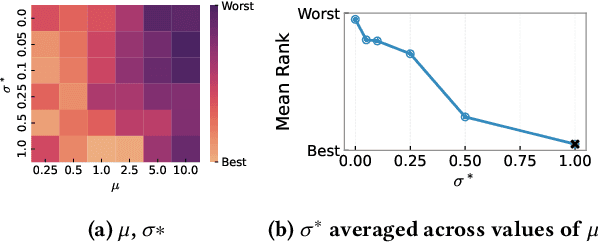 Figure 3 for Learning and Calibrating Heterogeneous Bounded Rational Market Behaviour with Multi-Agent Reinforcement Learning