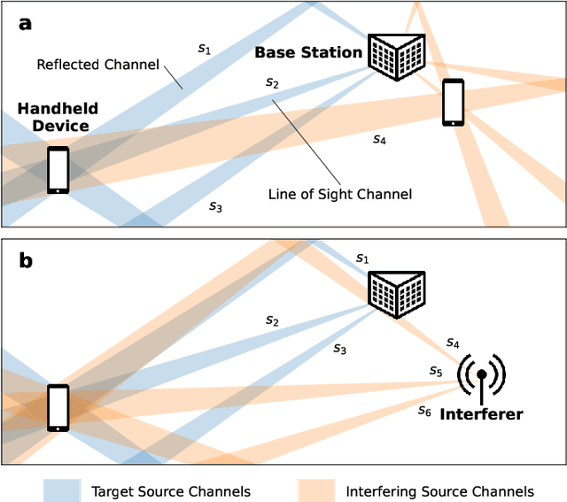 Figure 1 for Real-Time Blind Photonic Interference Cancellation for mmWave MIMO