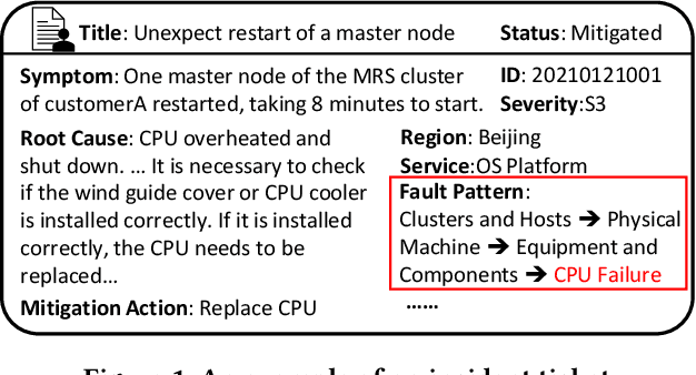 Figure 1 for FaultProfIT: Hierarchical Fault Profiling of Incident Tickets in Large-scale Cloud Systems