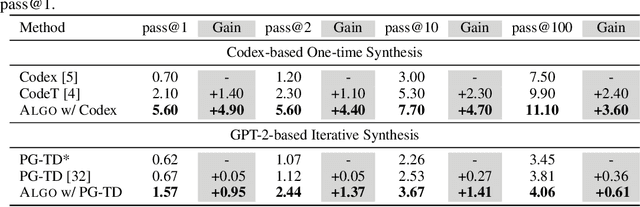 Figure 2 for ALGO: Synthesizing Algorithmic Programs with Generated Oracle Verifiers