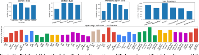 Figure 3 for RiskBench: A Scenario-based Benchmark for Risk Identification