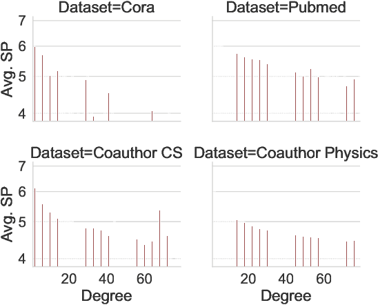 Figure 1 for NodeMixup: Tackling Under-Reaching for Graph Neural Networks