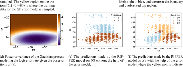 Figure 1 for Uncertainty Quantification for Rule-Based Models