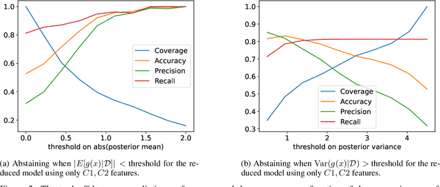 Figure 2 for Uncertainty Quantification for Rule-Based Models