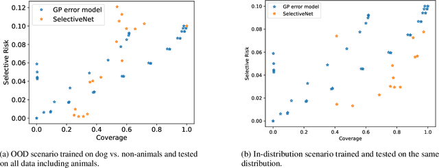 Figure 3 for Uncertainty Quantification for Rule-Based Models