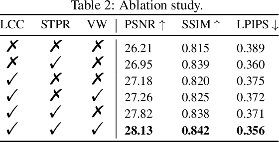 Figure 4 for UC-NeRF: Neural Radiance Field for Under-Calibrated multi-view cameras in autonomous driving