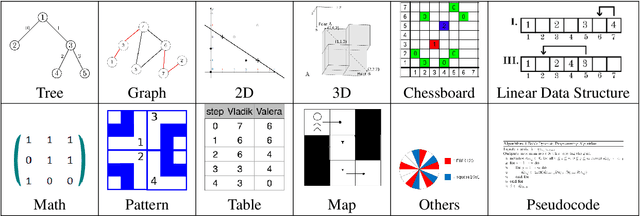 Figure 2 for MMCode: Evaluating Multi-Modal Code Large Language Models with Visually Rich Programming Problems