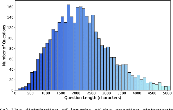 Figure 3 for MMCode: Evaluating Multi-Modal Code Large Language Models with Visually Rich Programming Problems