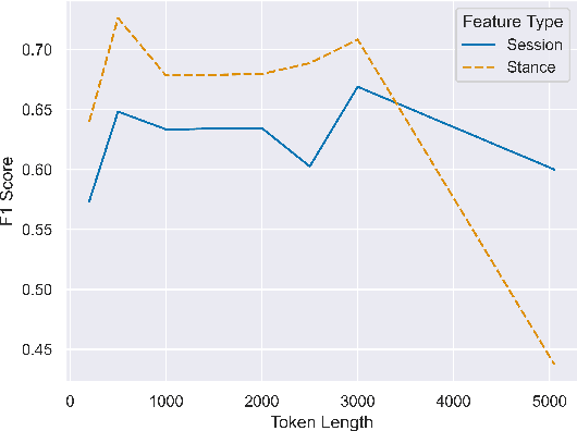 Figure 4 for Towards Understanding Counseling Conversations: Domain Knowledge and Large Language Models