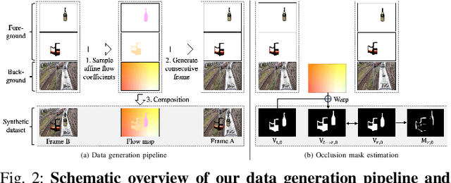 Figure 2 for The Devil in the Details: Simple and Effective Optical Flow Synthetic Data Generation