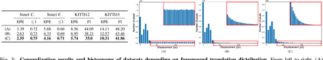 Figure 3 for The Devil in the Details: Simple and Effective Optical Flow Synthetic Data Generation