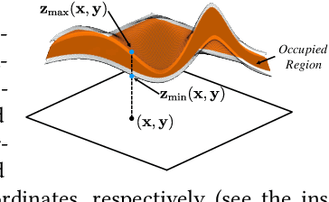 Figure 3 for Oblique-MERF: Revisiting and Improving MERF for Oblique Photography