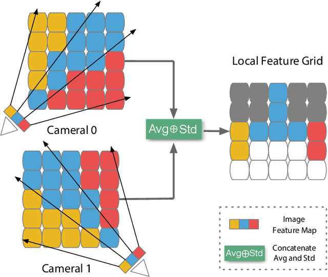 Figure 2 for UniPlane: Unified Plane Detection and Reconstruction from Posed Monocular Videos