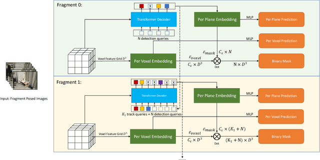 Figure 4 for UniPlane: Unified Plane Detection and Reconstruction from Posed Monocular Videos