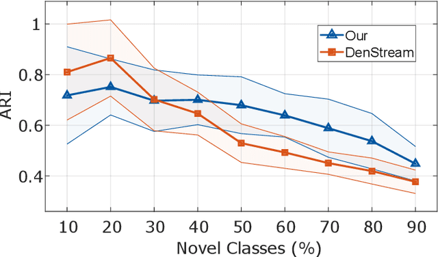 Figure 3 for Open-Set Object Recognition Using Mechanical Properties During Interaction