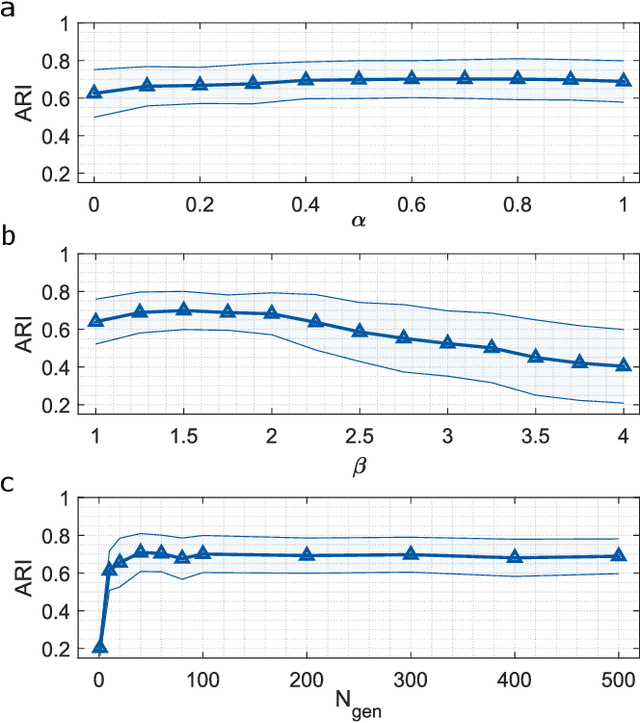 Figure 4 for Open-Set Object Recognition Using Mechanical Properties During Interaction