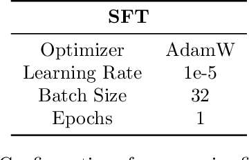 Figure 4 for DPO Meets PPO: Reinforced Token Optimization for RLHF