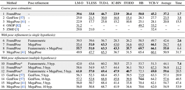 Figure 2 for FoundPose: Unseen Object Pose Estimation with Foundation Features