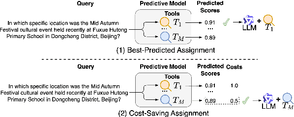 Figure 3 for Adaptive Selection for Homogeneous Tools: An Instantiation in the RAG Scenario