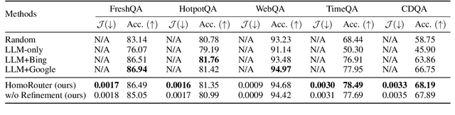 Figure 2 for Adaptive Selection for Homogeneous Tools: An Instantiation in the RAG Scenario