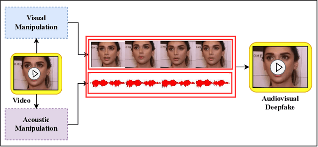 Figure 1 for Unmasking Illusions: Understanding Human Perception of Audiovisual Deepfakes