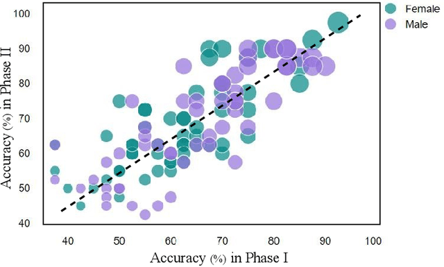 Figure 2 for Unmasking Illusions: Understanding Human Perception of Audiovisual Deepfakes