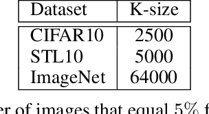 Figure 2 for Semantic Positive Pairs for Enhancing Contrastive Instance Discrimination