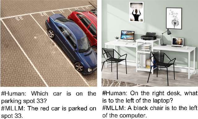 Figure 1 for Enhancing the Spatial Awareness Capability of Multi-Modal Large Language Model