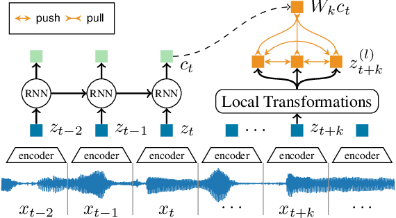 Figure 3 for Detecting Anomalies within Time Series using Local Neural Transformations