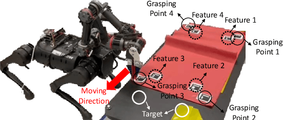 Figure 1 for Model-Free Large-Scale Cloth Spreading With Mobile Manipulation: Initial Feasibility Study