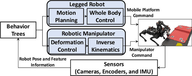 Figure 2 for Model-Free Large-Scale Cloth Spreading With Mobile Manipulation: Initial Feasibility Study