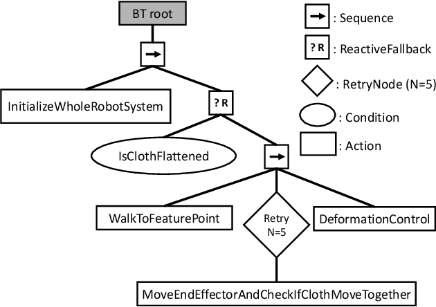 Figure 3 for Model-Free Large-Scale Cloth Spreading With Mobile Manipulation: Initial Feasibility Study