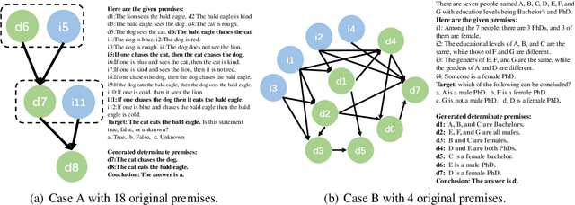 Figure 3 for From Indeterminacy to Determinacy: Augmenting Logical Reasoning Capabilities with Large Language Models