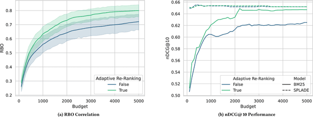 Figure 3 for Generative Relevance Feedback and Convergence of Adaptive Re-Ranking: University of Glasgow Terrier Team at TREC DL 2023