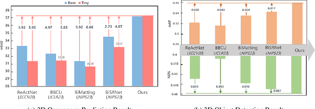 Figure 1 for BDC-Occ: Binarized Deep Convolution Unit For Binarized Occupancy Network