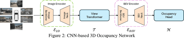 Figure 3 for BDC-Occ: Binarized Deep Convolution Unit For Binarized Occupancy Network