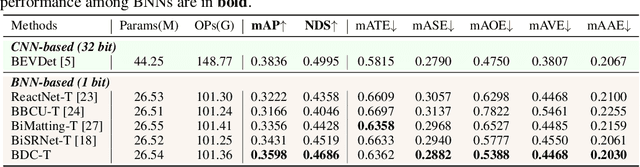 Figure 4 for BDC-Occ: Binarized Deep Convolution Unit For Binarized Occupancy Network